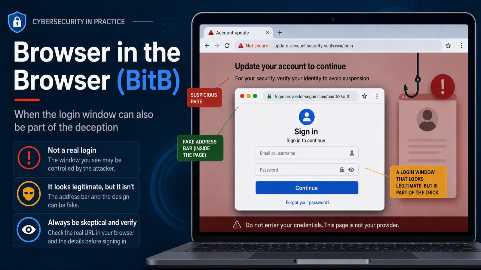 Diagram of a Browser in the Browser attack: a fake login window drawn inside a malicious page