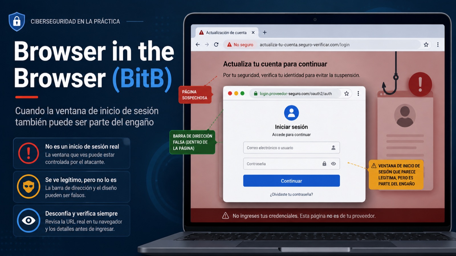 Diagrama de un ataque Browser in the Browser: una ventana de login falsa dibujada dentro de una página maliciosa